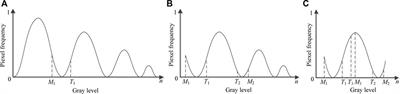 A research on the relationship between landslide area changes and environmental factors in the southern Tibetan plateau